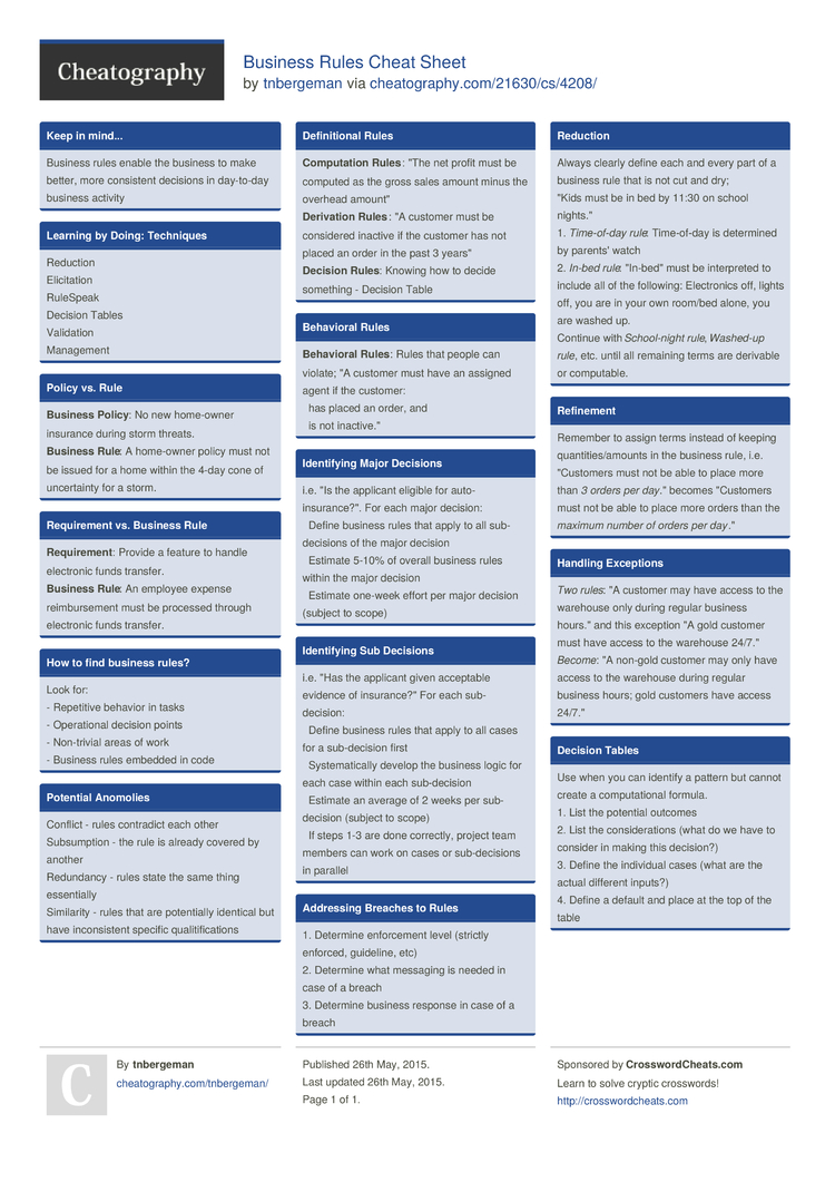 Business Rules Cheat Sheet by tnbergeman - Download free from