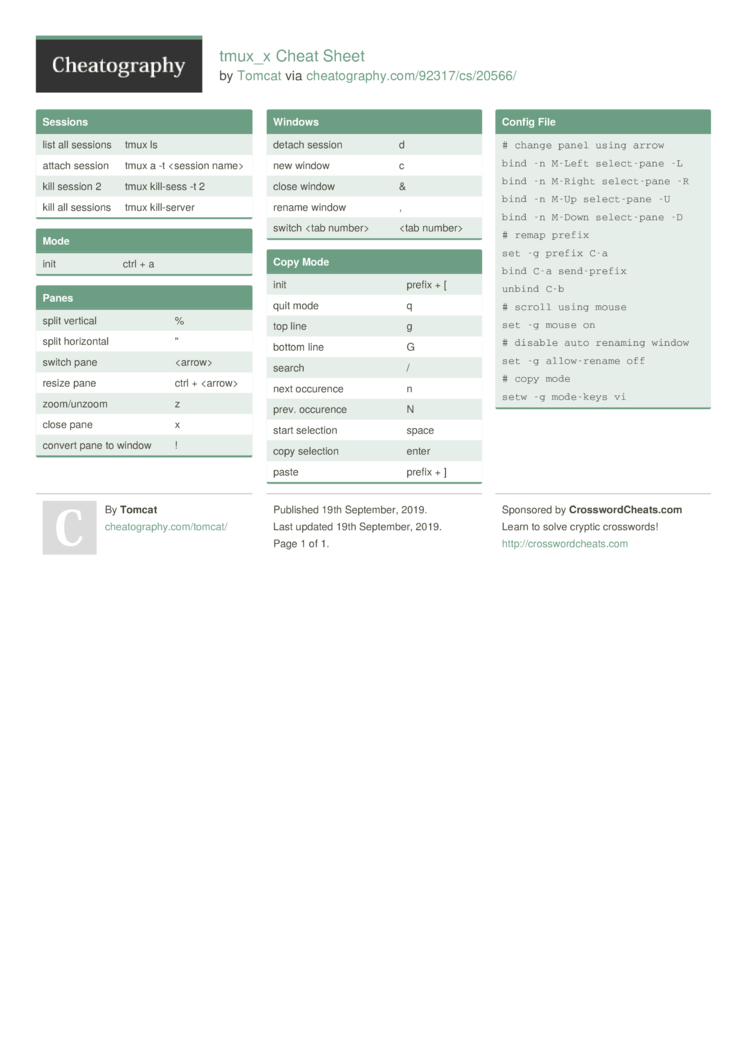 XSS Cheat Sheet by [deleted] - Download free from Cheatography -  : Cheat Sheets For Every Occasion