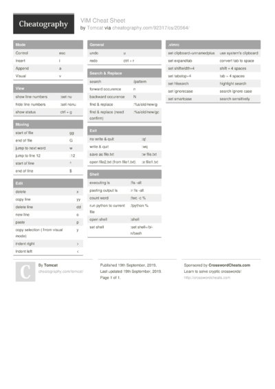 tmux_x Cheat Sheet by Tomcat - Download free from Cheatography ...