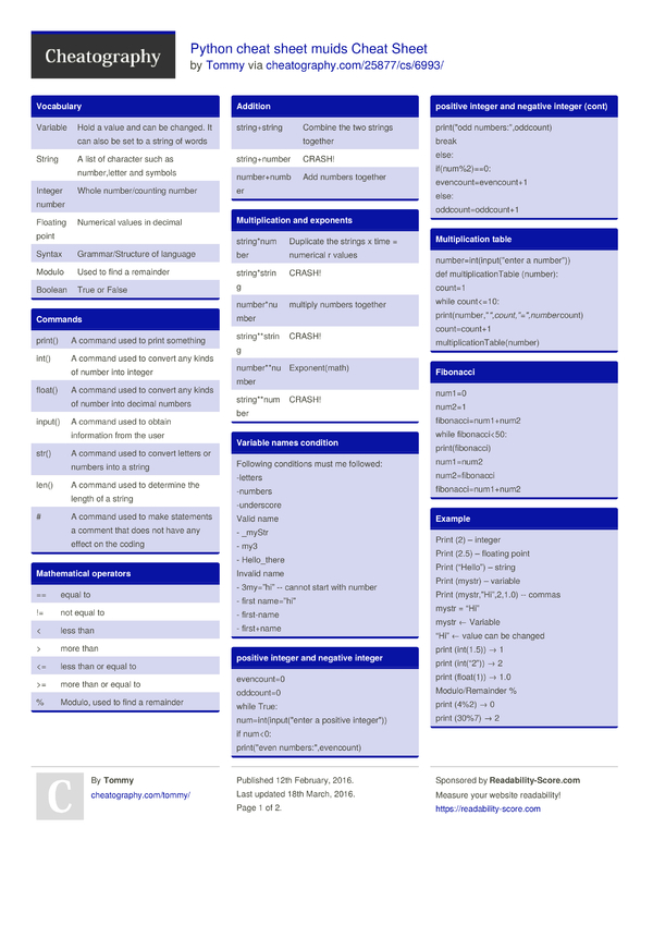 Python Cheat Sheet Muids Cheat Sheet By Tommy Download Free From Cheatography Cheatography