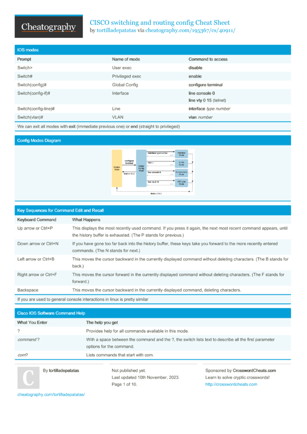 CISCO switching and routing config Cheat Sheet by tortilladepatatas ...