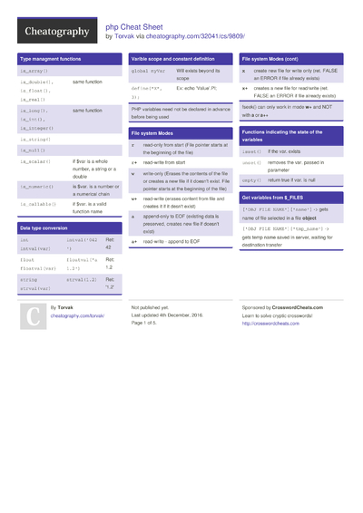 1540 Programming Cheat Sheets - Cheatography.com: Cheat Sheets For ...