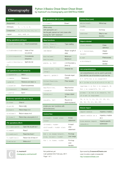 21 Python3 Cheat Sheets - Cheatography.com: Cheat Sheets For Every Occasion