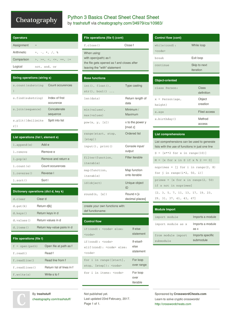Download Free Pdf Beginners Python Cheat Sheet For All Programmers 2021 ...