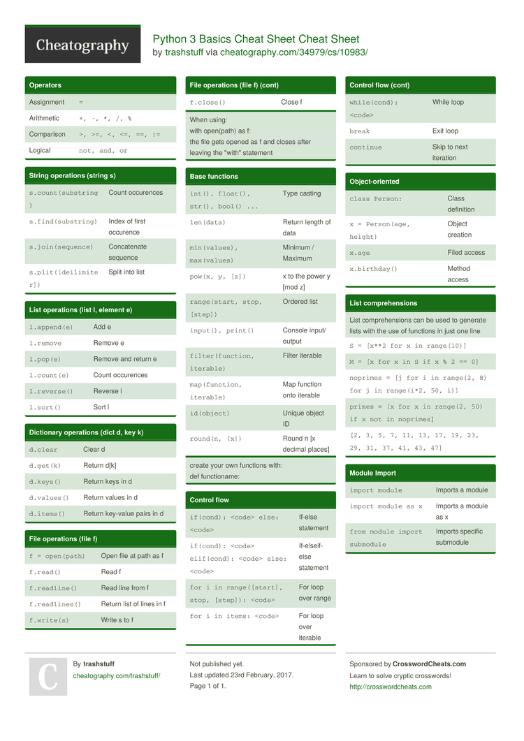 cheatsheet download