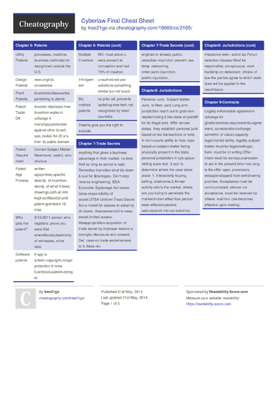 12 Digital Cheat Sheets - Cheatography.com: Cheat Sheets For Every Occasion