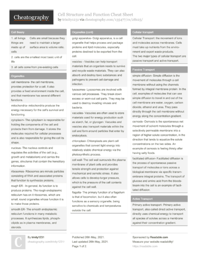 Cheat Sheets from May, 2021 - Cheatography.com: Cheat Sheets For Every ...