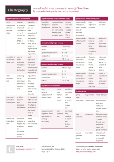 1 Mh Cheat Sheet - Cheatography.com: Cheat Sheets For Every Occasion