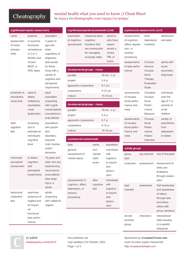 Mental Health What You Need To Know ;) Cheat Sheet By Ts3414 - Download ...