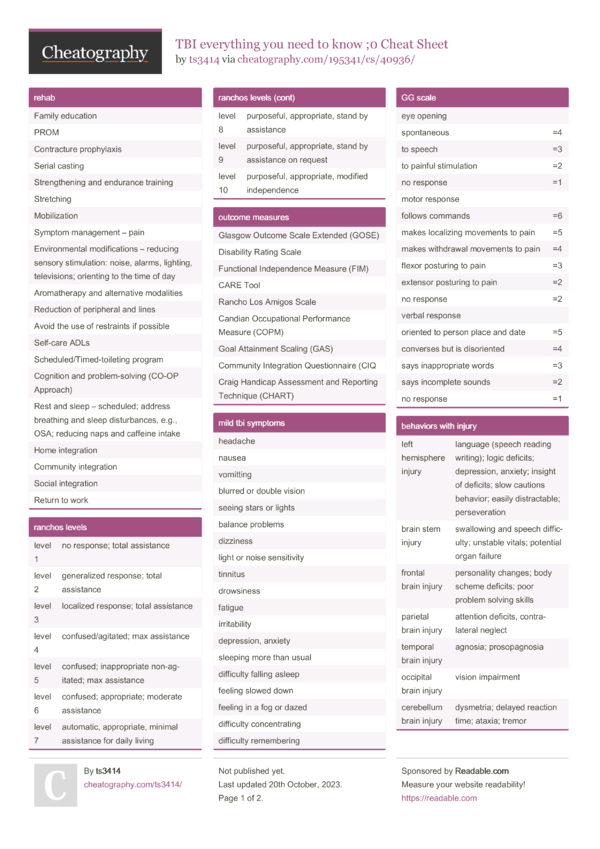 TBI everything you need to know ;0 Cheat Sheet by ts3414 - Download ...