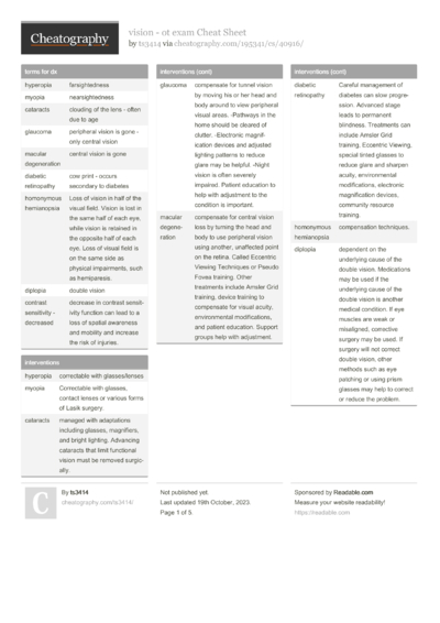 4 Vision Cheat Sheets - Cheatography.com: Cheat Sheets For Every Occasion