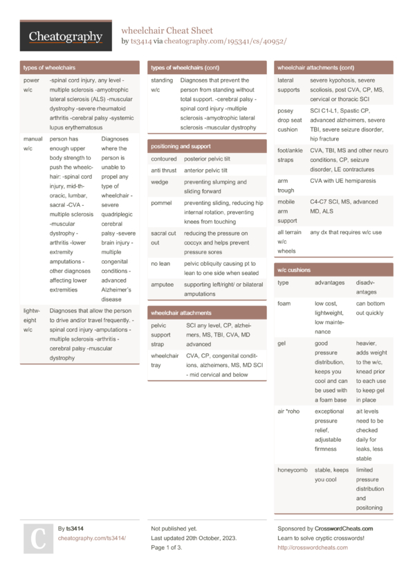 Uno House Rules Cheat Sheet by Lipsum - Download free from Cheatography -  : Cheat Sheets For Every Occasion