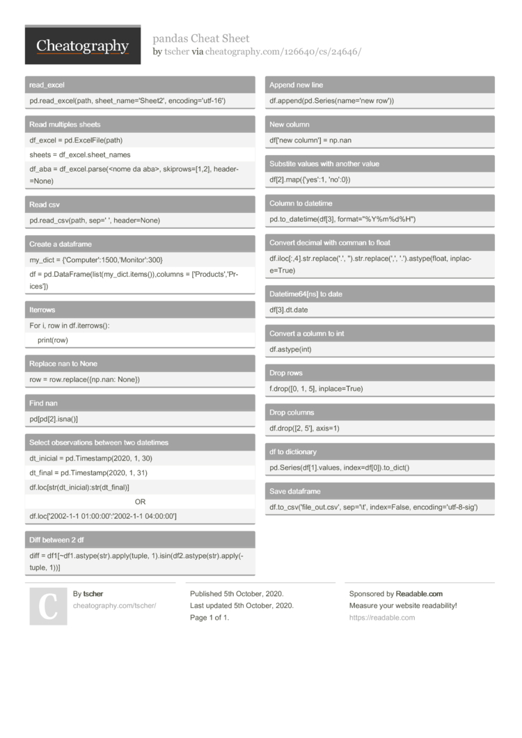 pandas Cheat Sheet by tscher - Download free from Cheatography -  Cheatography.com: Cheat Sheets For Every Occasion