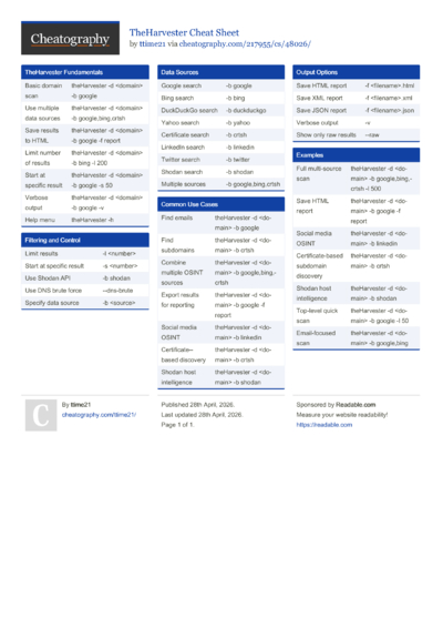 Cheat Sheets Matching "o=" - Cheatography.com: Cheat Sheets For Every ...