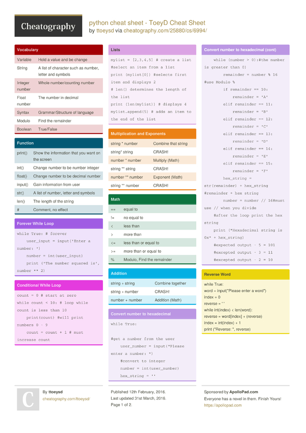 python cheat sheet - ToeyD Cheat Sheet by ttoeysd - Cheatography.com ...