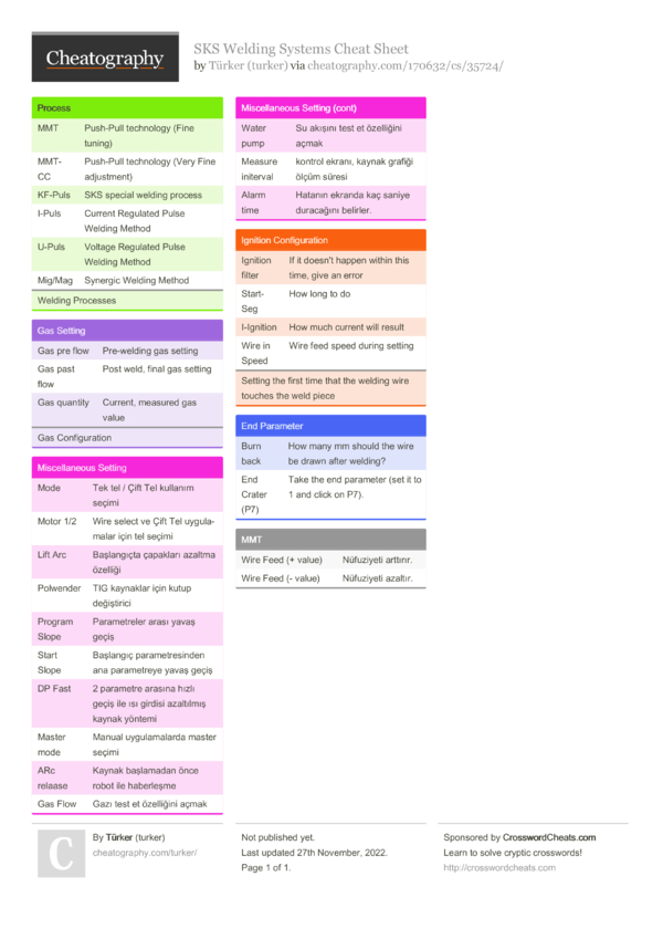 SKS Welding Systems Cheat Sheet by turker - Download free from ...