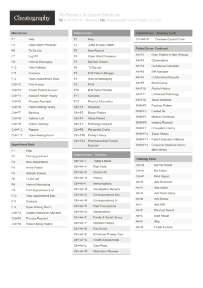 59 Management Cheat Sheets - Cheatography.com: Cheat Sheets For Every ...