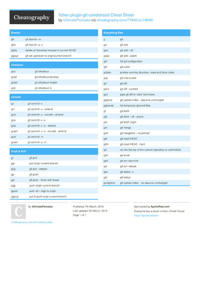 Fisher-plugin-git Cheat Sheet By Ultimatepancake - Download Free From 