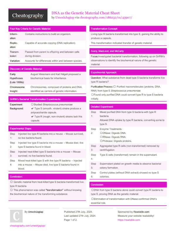 DNA as the Genetic Material Cheat Sheet by UmeshJagtap - Download free ...