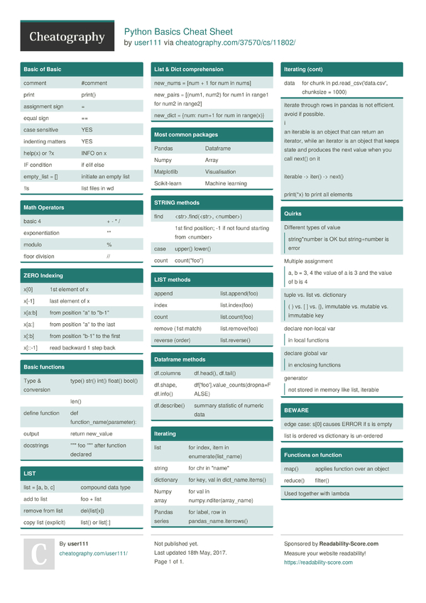 Python Basics Cheat Sheet by user111 - Download free from Cheatography ...