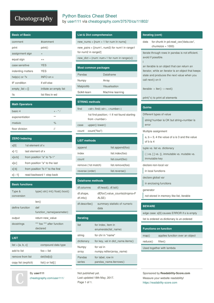 Python Basics Cheat Sheet by user111 - Download free from Cheatography