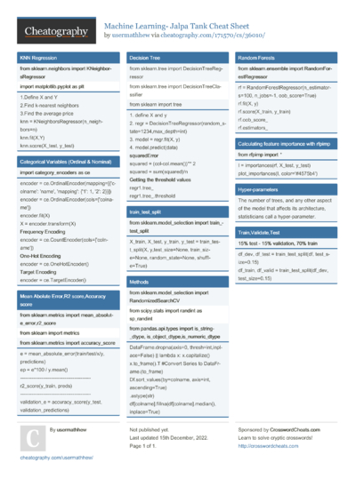 8 -python Cheat Sheets - Cheatography.com: Cheat Sheets For Every Occasion