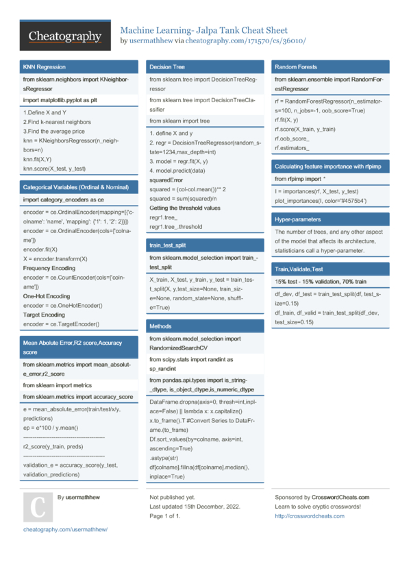 Machine Learning- Jalpa Tank Cheat Sheet by usermathhew - Download free ...