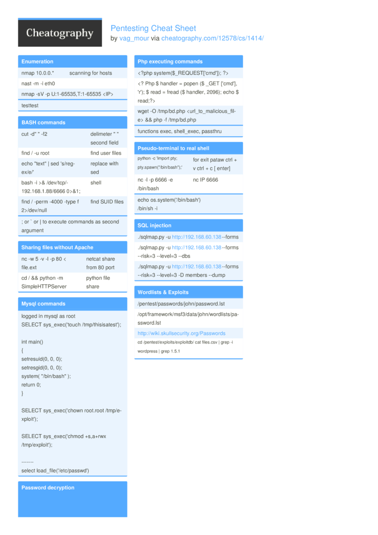 sqlmap Cheat Sheet: Commands for SQL Injection Attacks + PDF & JPG