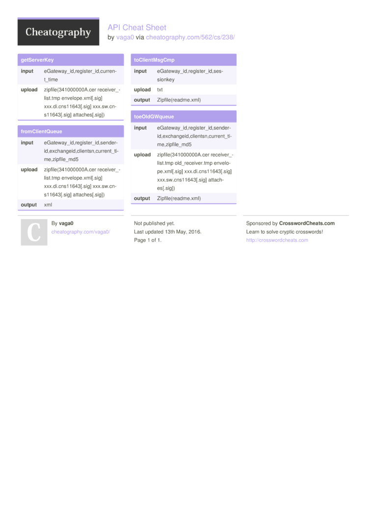 Api Cheat Sheet