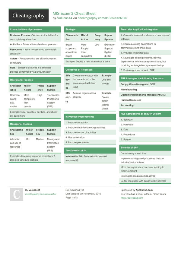 MIS Exam 2 Cheat Sheet by Valucas14 - Download free from Cheatography ...