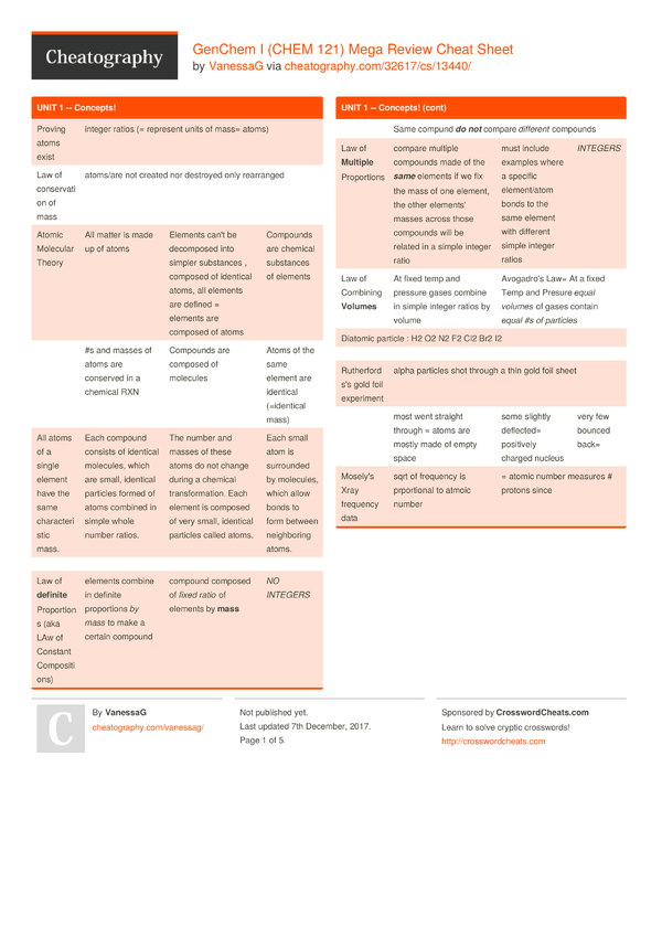 Gen Chem 1 Cheat Sheet