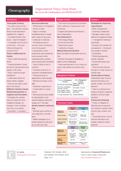 23 Theorie Cheat Sheets - Cheatography.com: Cheat Sheets For Every Occasion