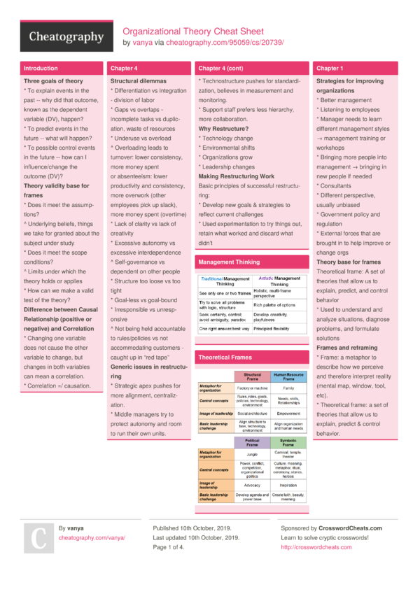 Business Rules Cheat Sheet by tnbergeman - Download free from