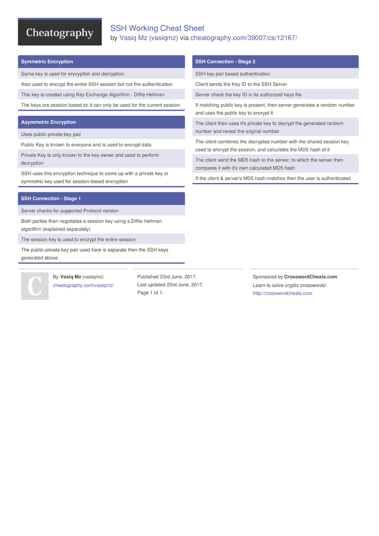 SSH Working Cheat Sheet By Vasiqmz - Download Free From Cheatography ...