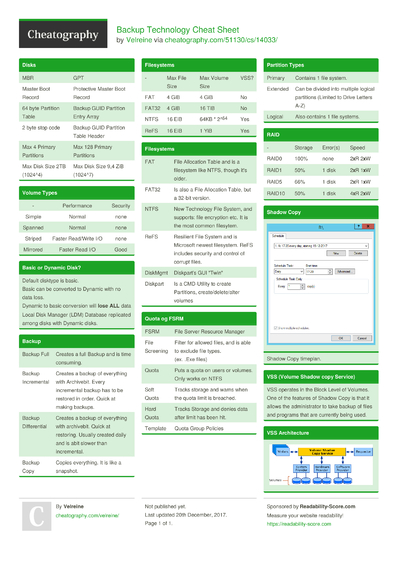 4 Raid Cheat Sheets - Cheatography.com: Cheat Sheets For Every Occasion