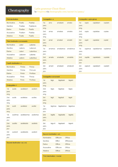 16 Latin Cheat Sheets - Cheatography.com: Cheat Sheets For Every Occasion