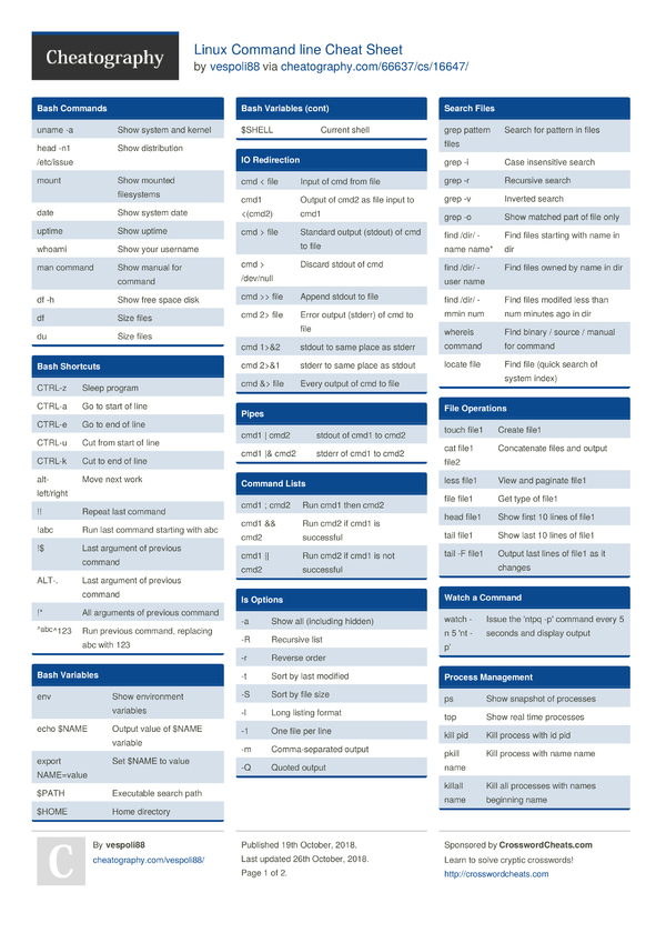 Linux Command line Cheat Sheet by vespoli88 - Download free from ...