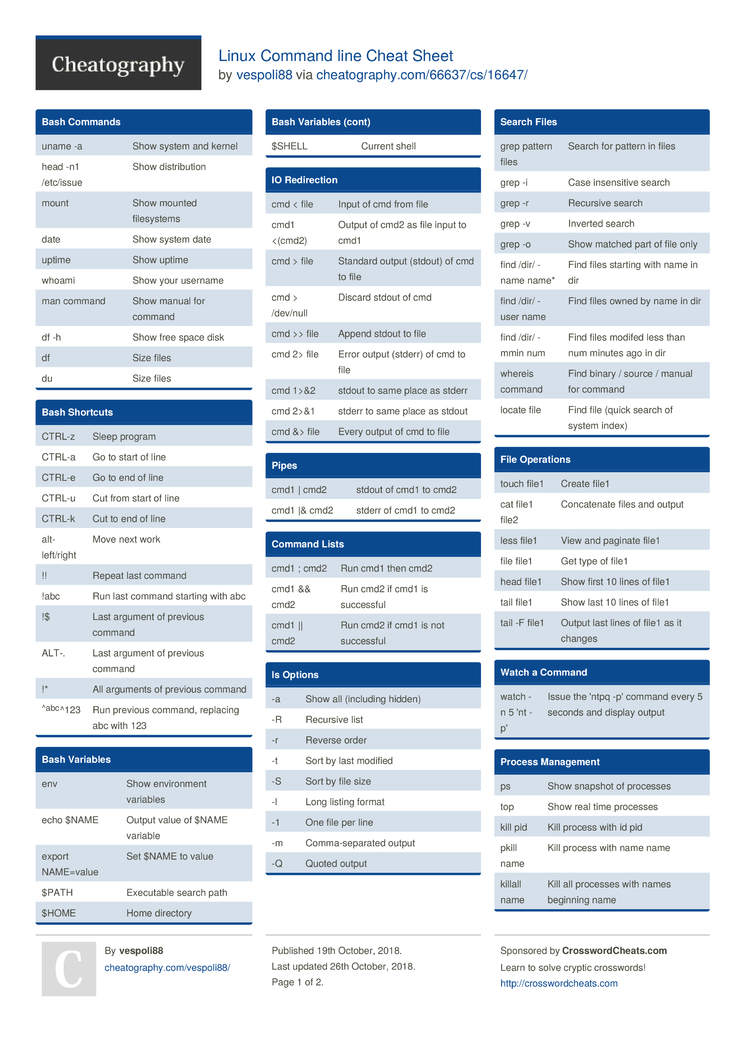 Linux Command Line Cheat Sheet By Vespoli Download Free From Cheatography Cheatography Com Cheat Sheets For Every Occasion