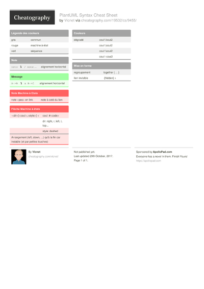 5 Sequences Cheat Sheets - Cheatography.com: Cheat Sheets For Every ...