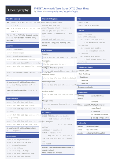 Cheat Sheets Matching "python" - Cheatography.com: Cheat Sheets For ...