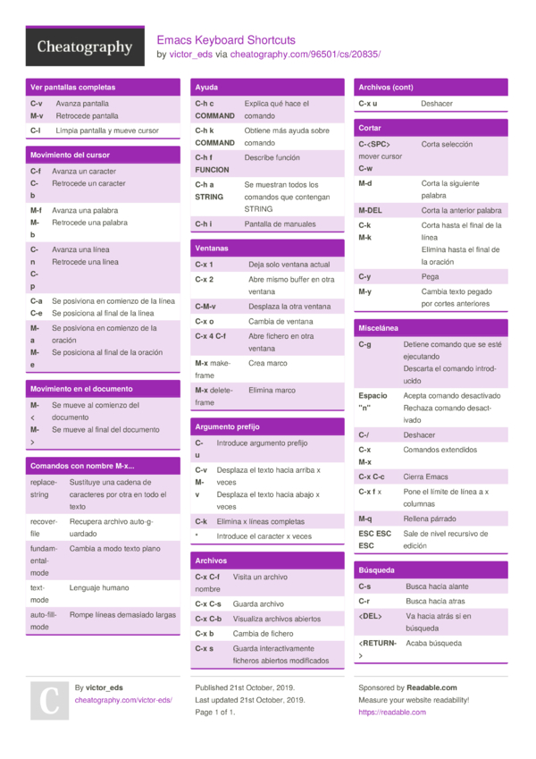 Emacs Keyboard Shortcuts By Victor_eds - Download Free From ...