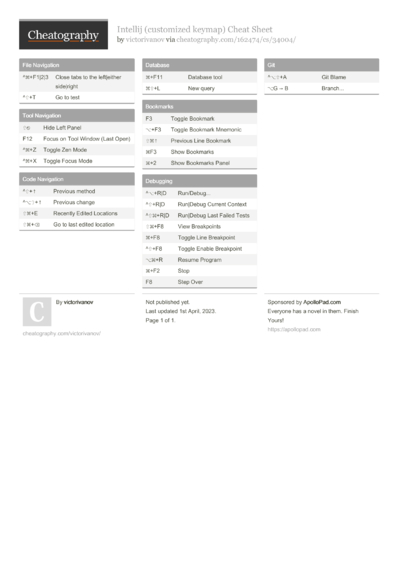 26 Intellij Cheat Sheets - Cheatography.com: Cheat Sheets For Every ...