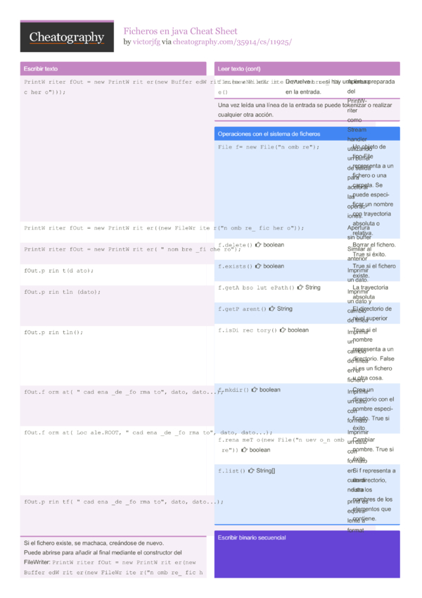 java cheat sheet pdf free download
