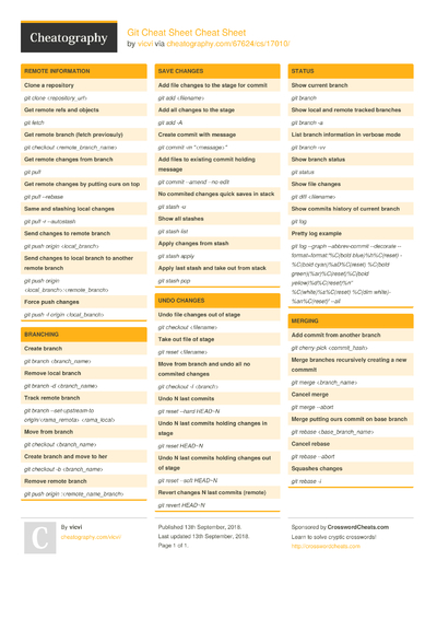 Cheat Sheets Matching 