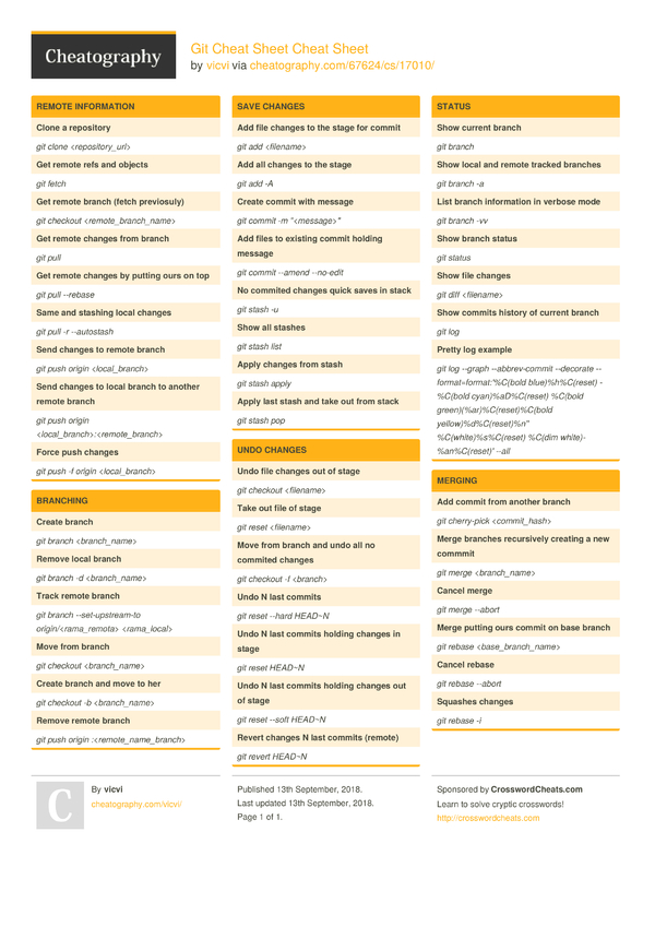 Git Cheat Sheet Cheat Sheet by vicvi - Download free from Cheatography ...