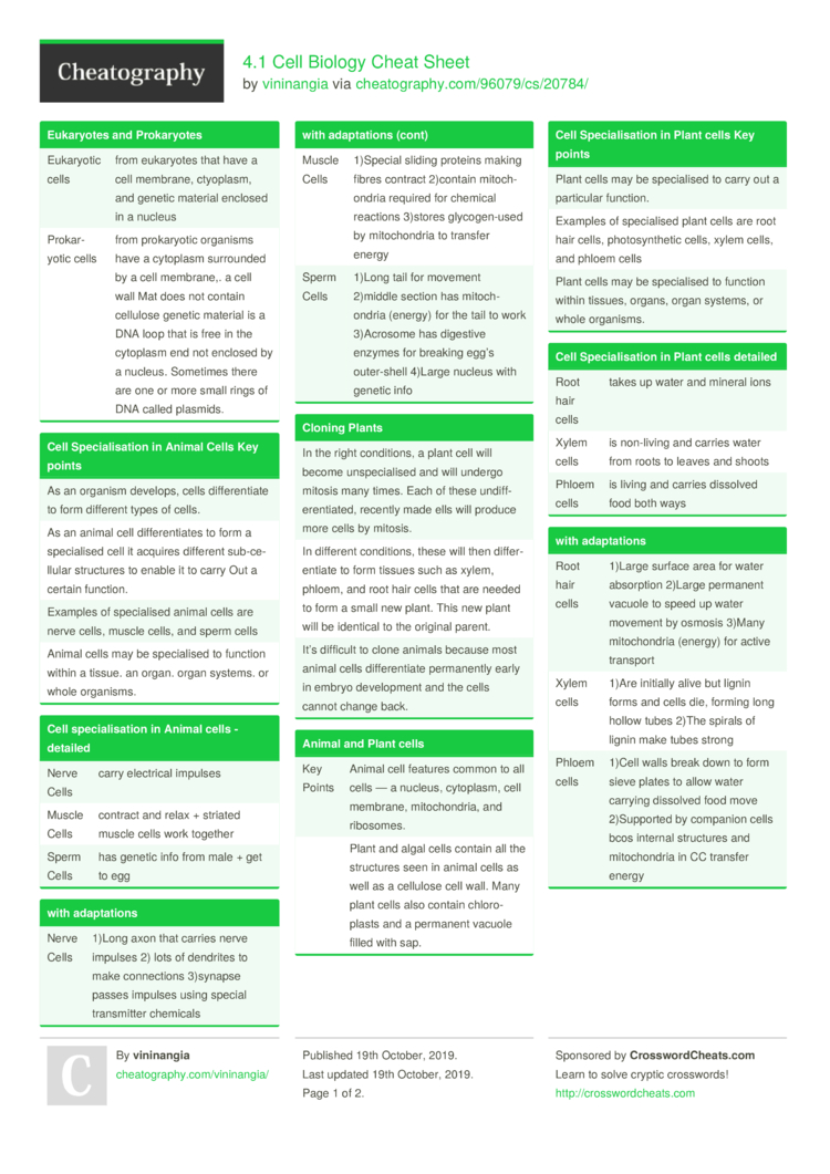  Cell Biology Cheat Sheet by vininangia - Download free from  Cheatography : Cheat Sheets For Every Occasion