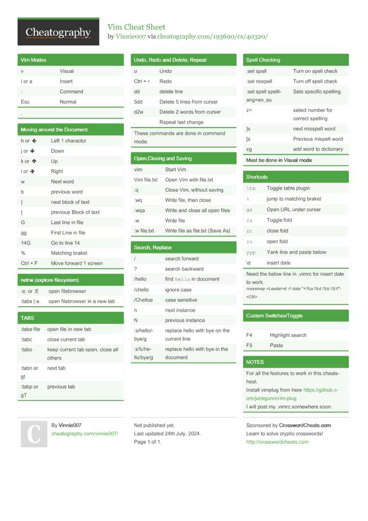 Vim Cheat Sheet by Vinnie007 - Download free from Cheatography ...