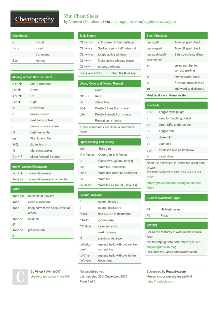 Vim Cheat Sheet by Vinnie007 - Download free from Cheatography ...