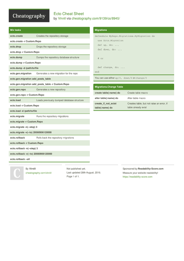 Ecto Cheat Sheet by Virviil - Download free from Cheatography ...