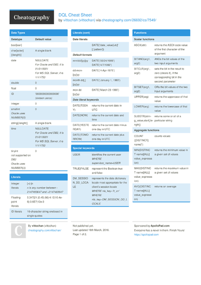 1 Documentum Cheat Sheet - Cheatography.com: Cheat Sheets For Every ...